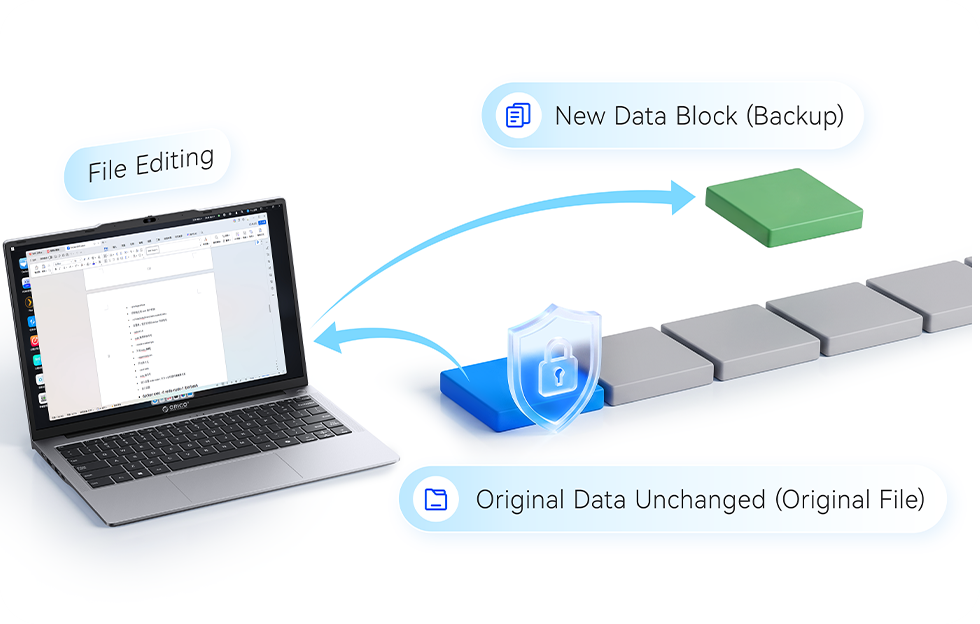 Data Writing: Copy‑on‑Write