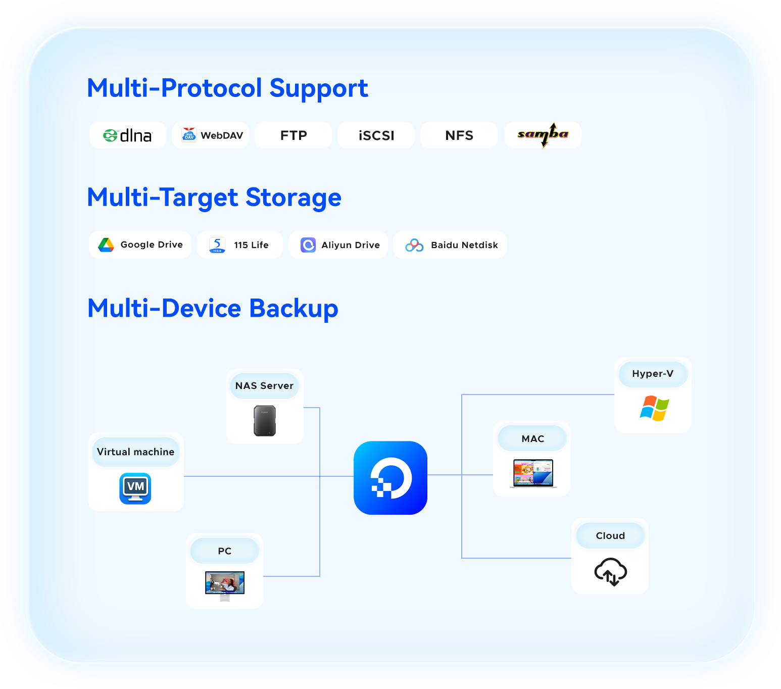 Comprehensive Data Backup